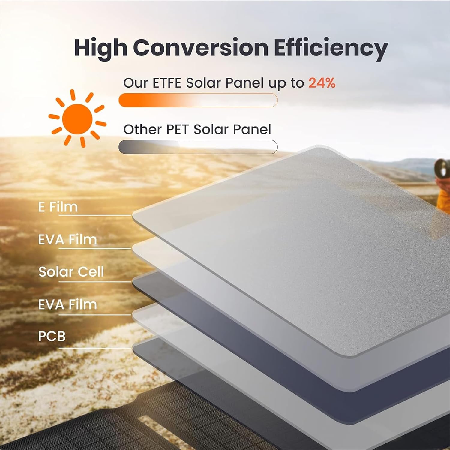 Thumbnail 5 de FlexSolar 20W Foldable Solar Panel Charger: Compact, IP67, Fast Charging for Outdoor Use