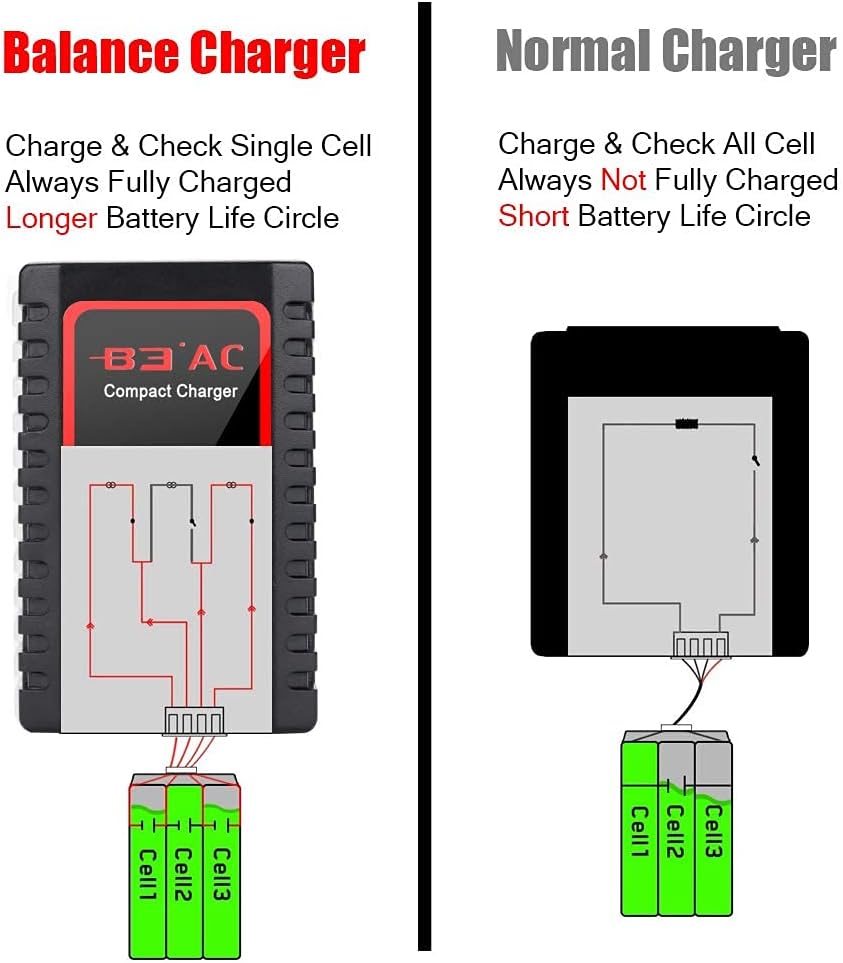 Thumbnail 3 de Haisito B3 Chargeur LiPo 2S/3S : Chargeur BC compact avec équilibre et protection