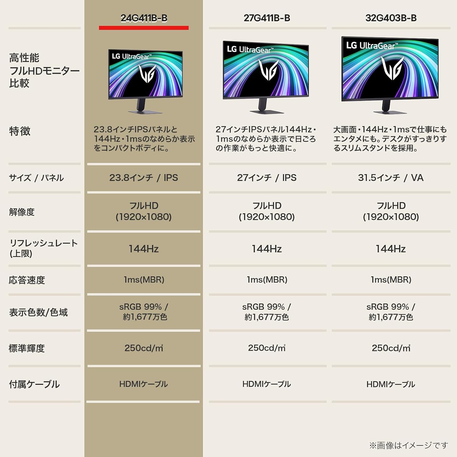Thumbnail 1 de LG 24G411B-B 23.8インチ IPSフルHDモニター 144Hz・sRGB 99%・HDR対応