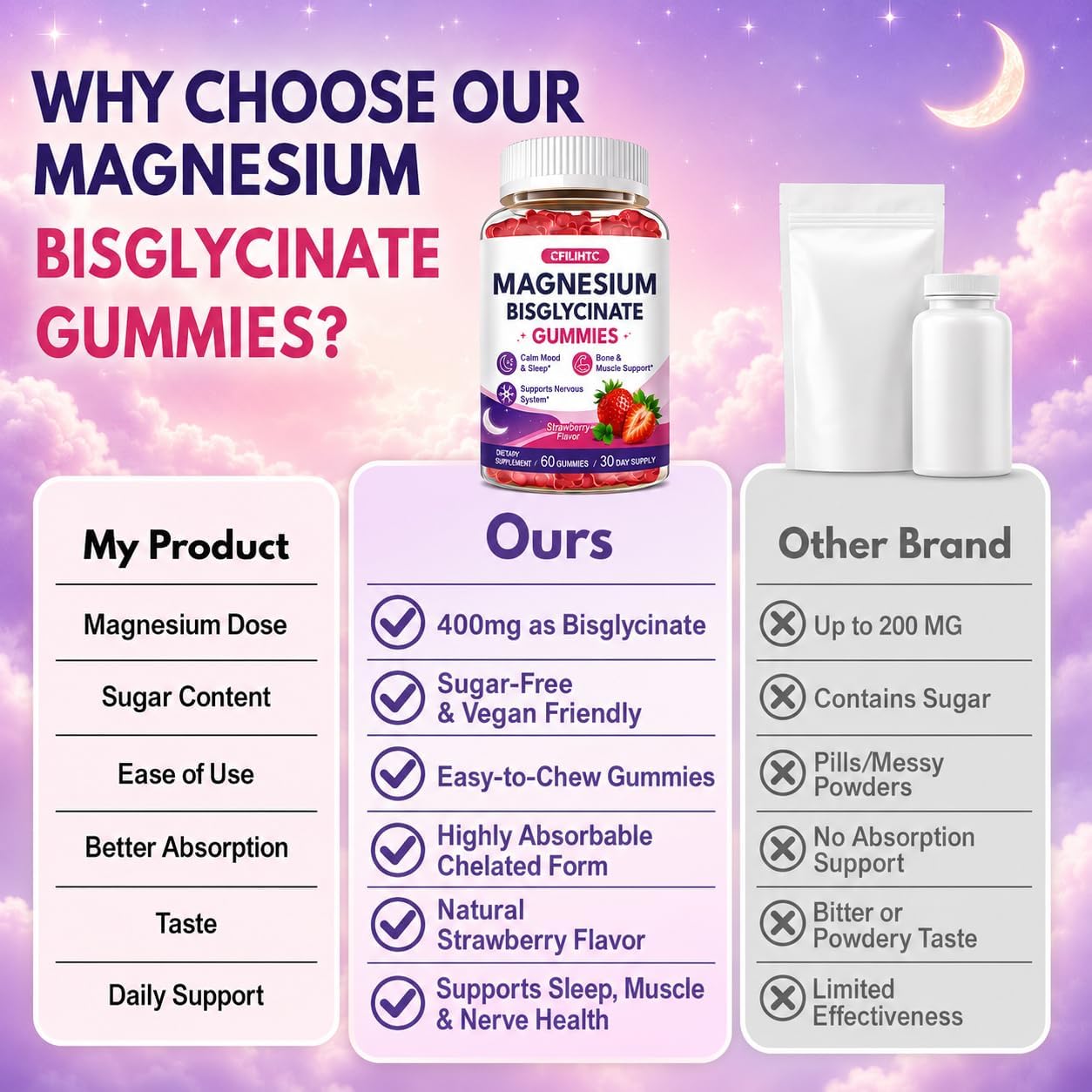 Thumbnail 6 de Magnesium Bisglycinate Gummies, 400 mg