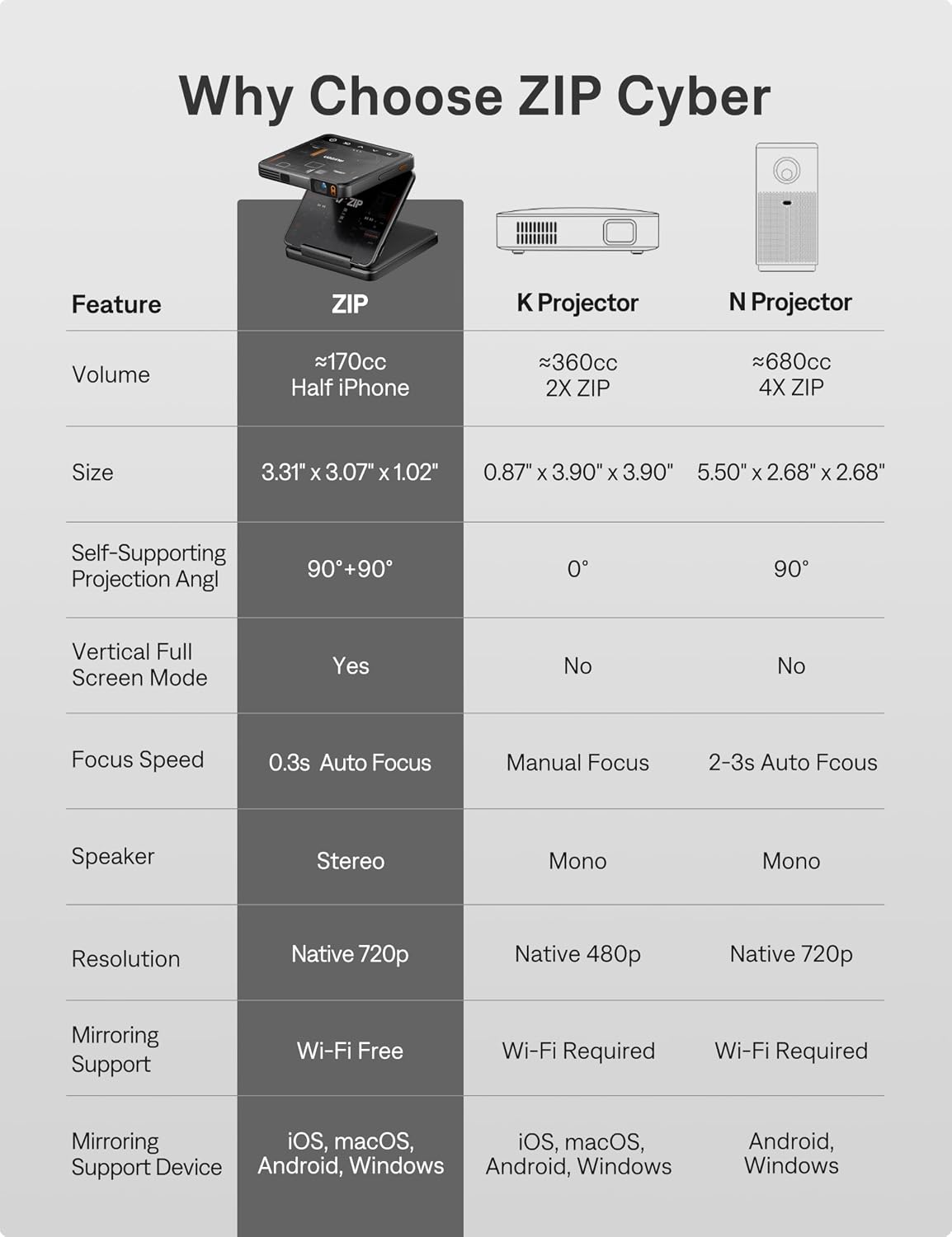 Thumbnail 6 de Aurzen ZIP Tri-Fold DLP Ultra-Portable Mini Projector