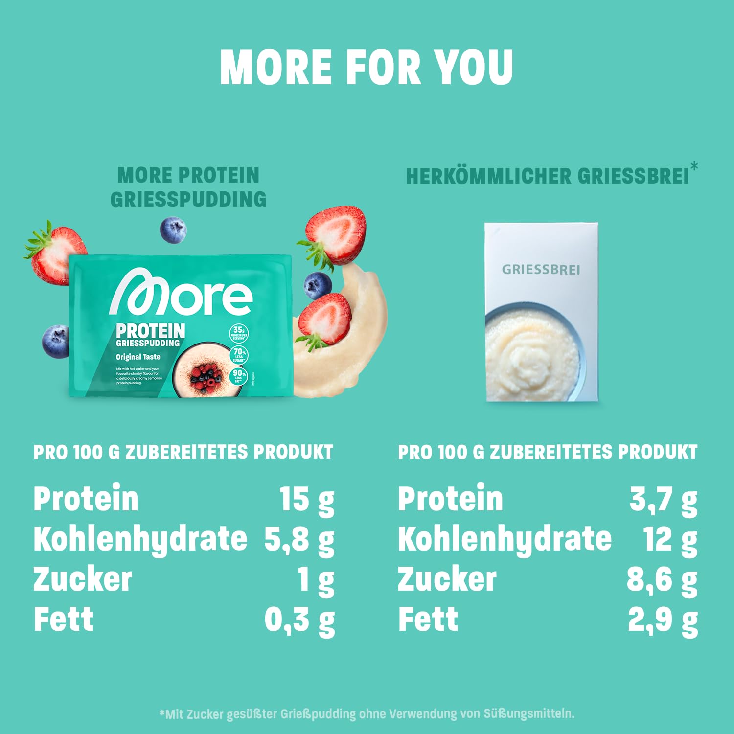 Detalle 2 de More Protein Grießpudding 2.0 – 13er Tray (13 × 60 g) mit 34 g Eiweiß pro Portion