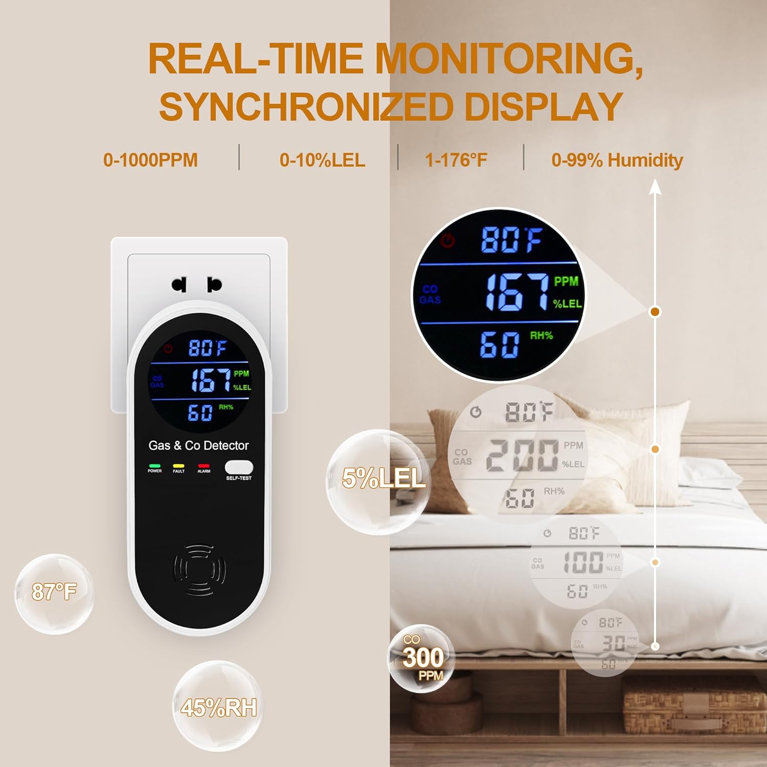 Thumbnail 2 de 3-Pack Plug-in Gas & CO Detector 4-in-1 🏠