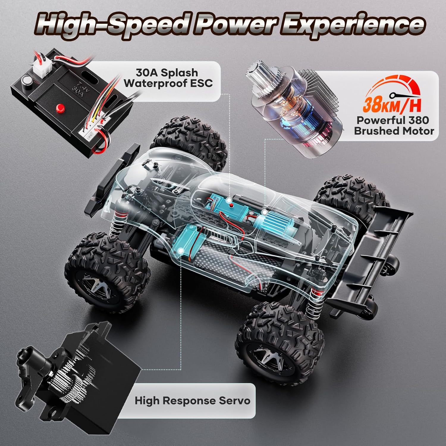 Detalle 2 de HOMETALL 1:18 38 KPH RC Truck