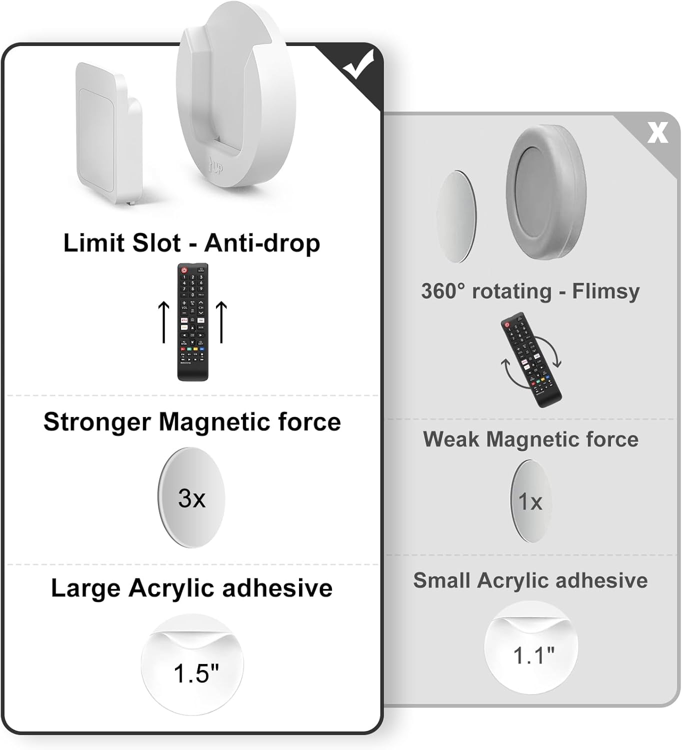 Detalle 2 de YYILIS Magnetic Remote Control Holder Wall Mount, 4-Pack