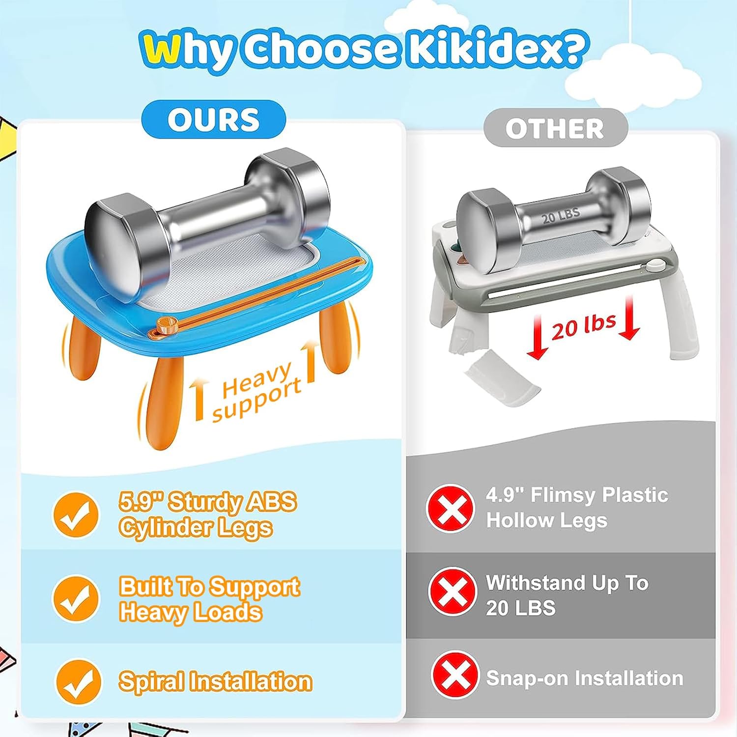 Thumbnail 1 de Kikidex Magnetic Drawing Board for Toddlers 1-3 🎨