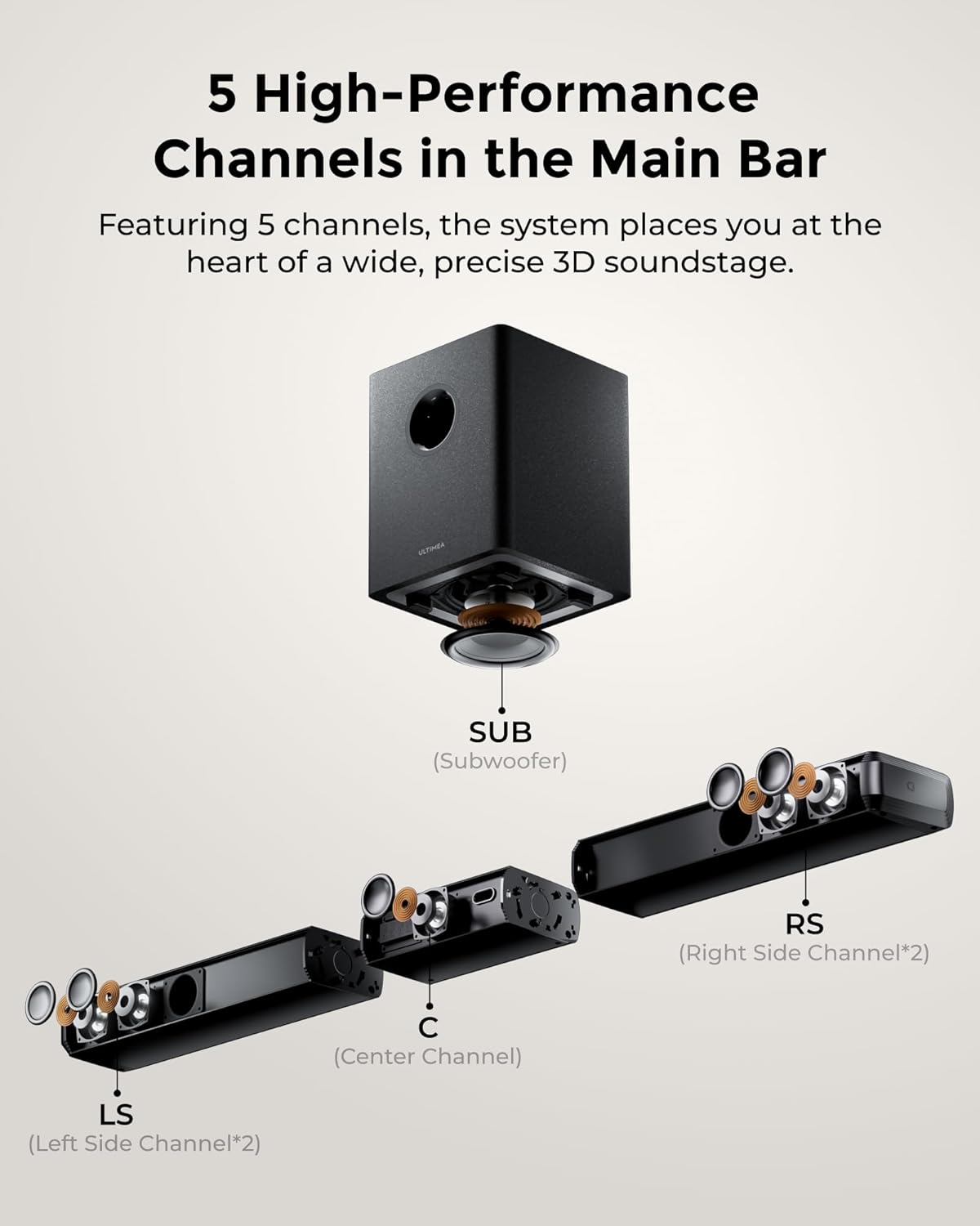 Thumbnail 2 de Apollo S80 320W 5.1ch Dolby Atmos Soundbar