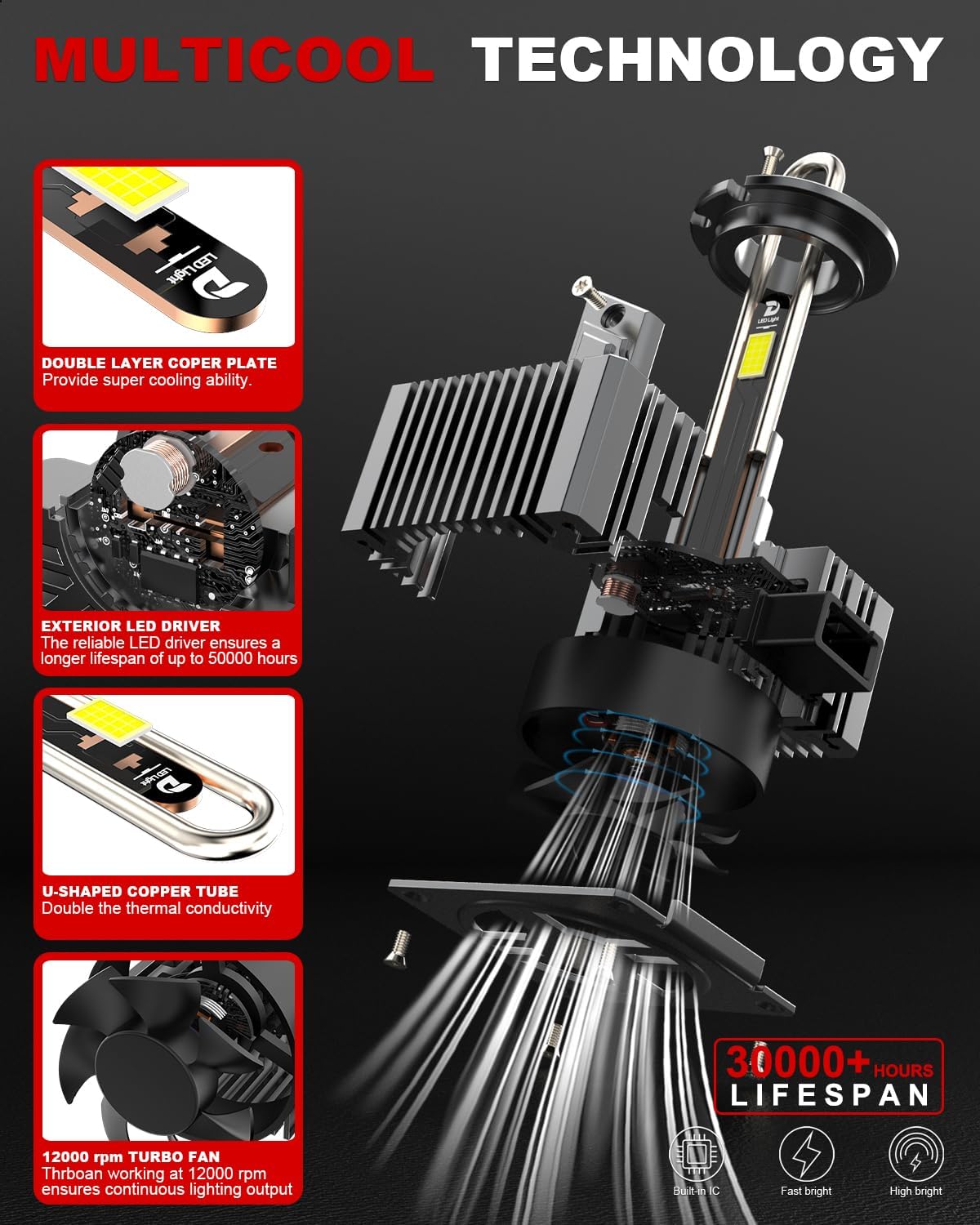 Detalle de Tongruiting D1S LED 110 W 38000 lm