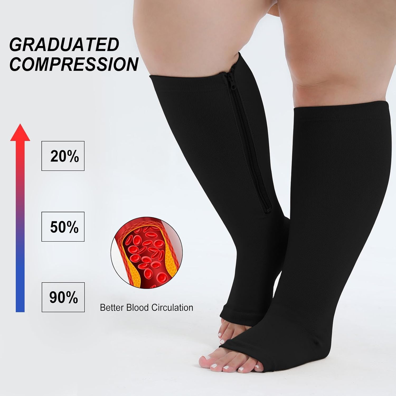 Detalle de PUTUO Plus Size Compression Socks (Wide Calf, Zip Flight Sock) – 20–30 mmHg Open Toe Support Stockings, Extra Large