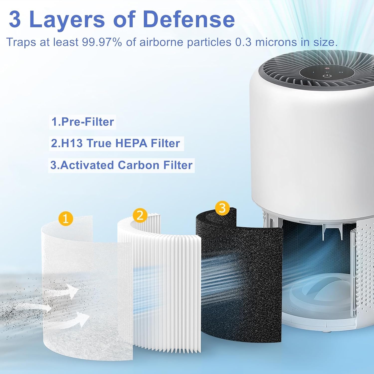 Detalle 1 de LEVOIT Core Mini 2 Pack Replacement Filters