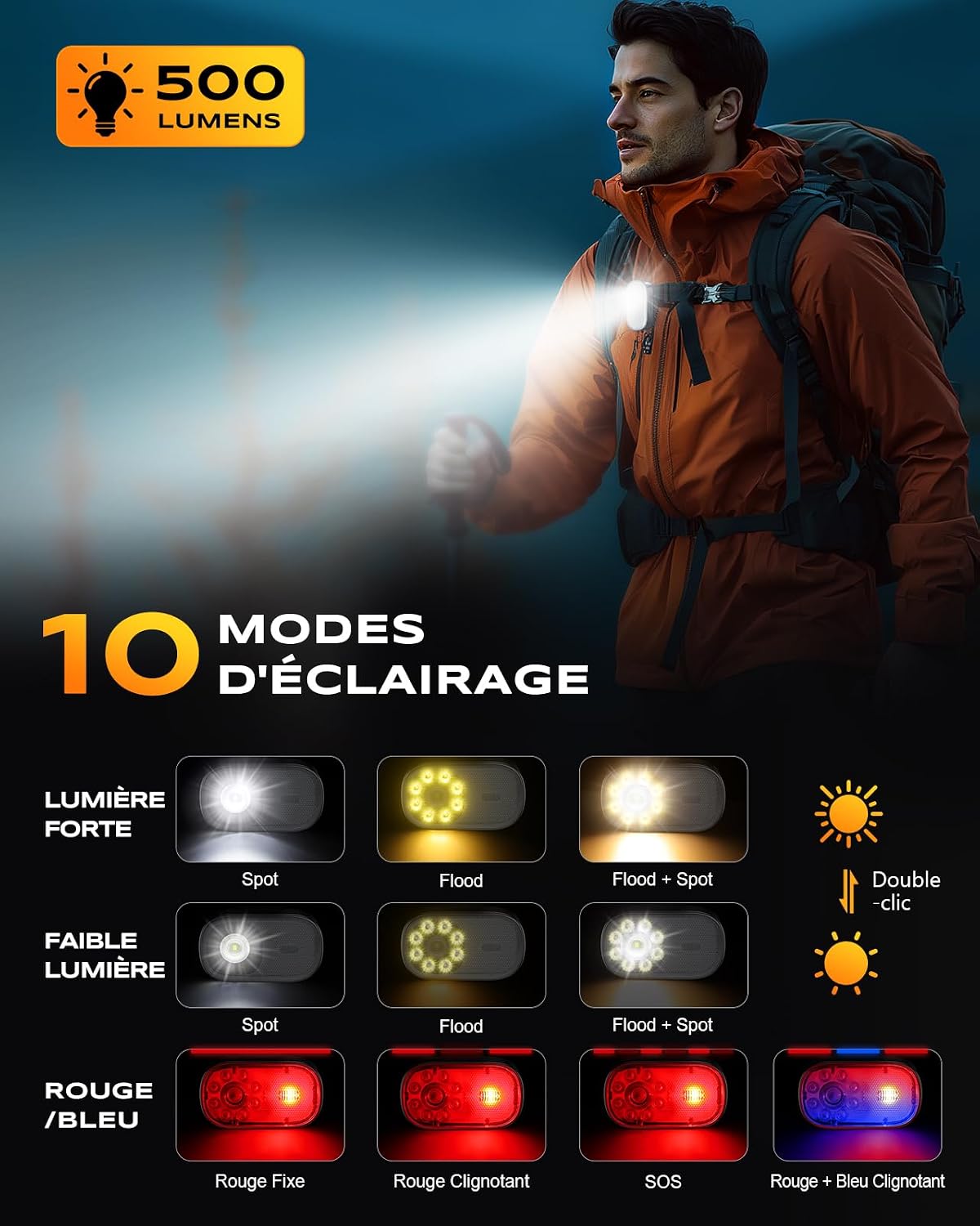 Detalle 2 de CIRYCASE X30 clipzaklamp met 10 lichtstanden, spotlicht en IP65
