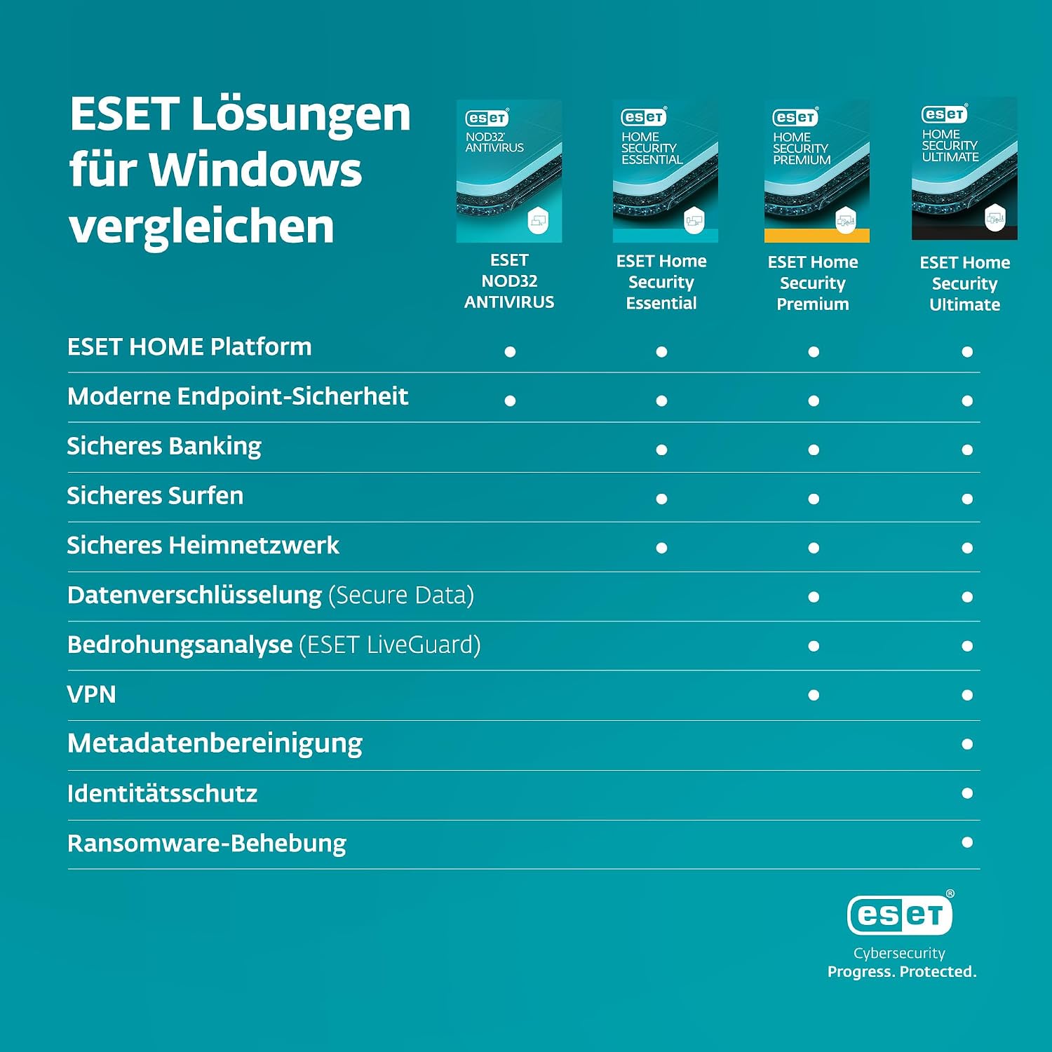 Thumbnail 1 de ESET NOD32 Antivirus 2026 – 3 Geräte, 1 Jahr, Gamer-Modus, Schutz vor Ransomware und Phishing (Windows/macOS) – offizielle Aktivierung per E-Mail