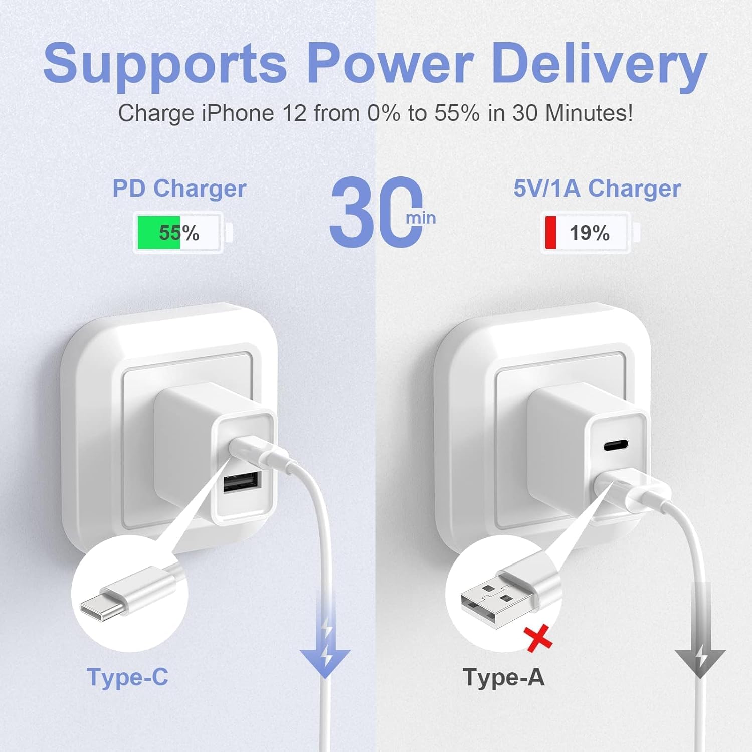 Thumbnail 3 de USB-C to Lightning Charging Cable (6ft, 2-Pack) for Apple iPhone and iPad