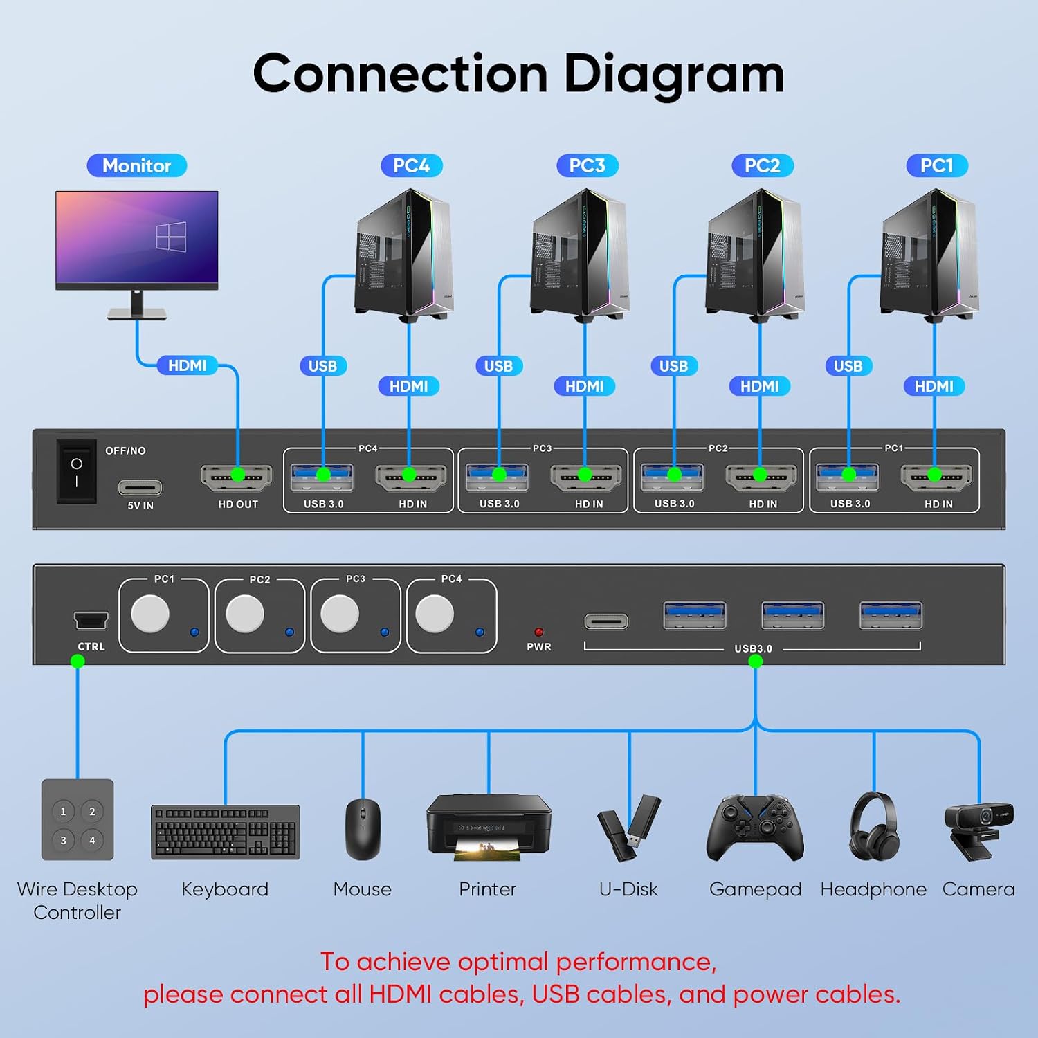 Thumbnail 6 de USB 3.0 HDMI KVM switch for 4 computers