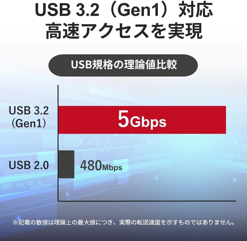 Detalle 2 de バッファロー BSCR115U3CBK USB Type-Cカードリーダー SD・microSD対応