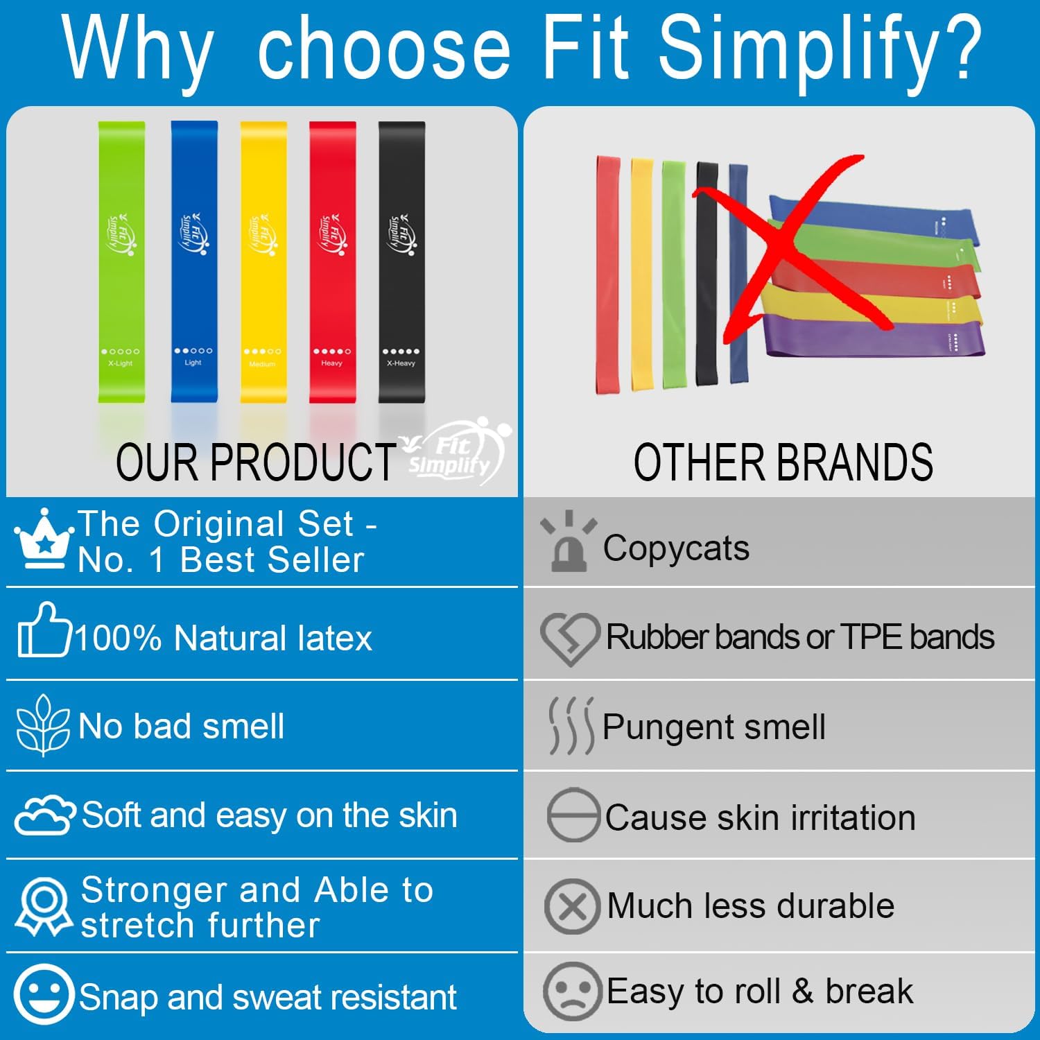 Detalle de Fit Simplify Resistance Loop Exercise Bands (Set of 5) with Carry Bag and Instruction Guide