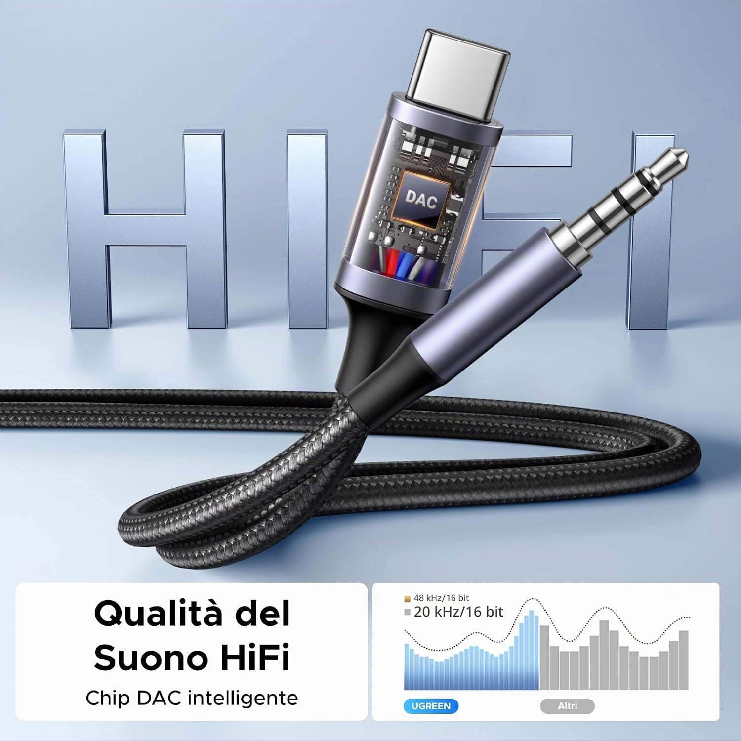 Detalle 2 de UGREEN Cavo USB-C Jack 3,5 mm 1,5M