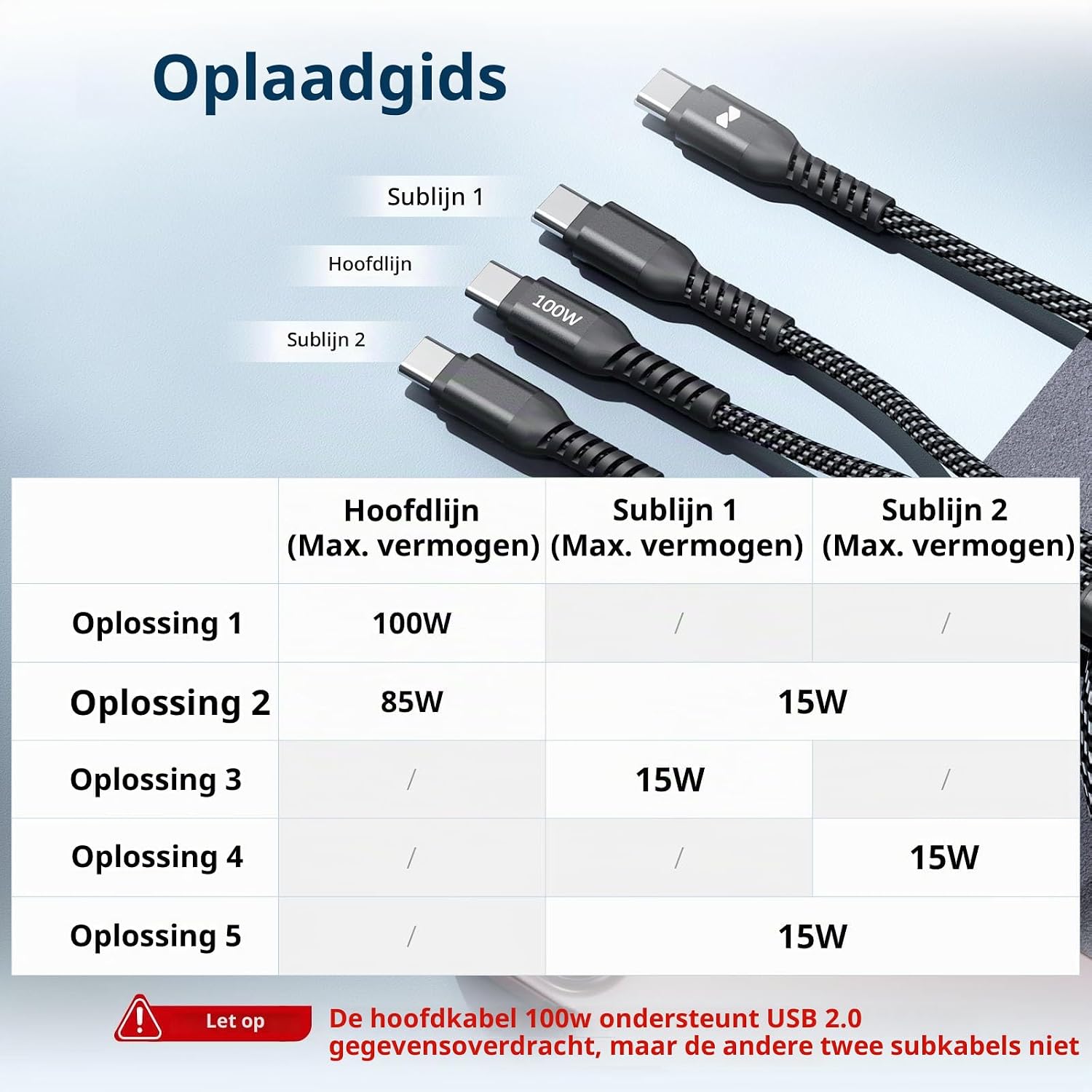 Thumbnail 5 de SMALLRIG 5079 3-in-1 USB-C-oplaadkabel, 100 W en USB 2.0-dataoverdracht