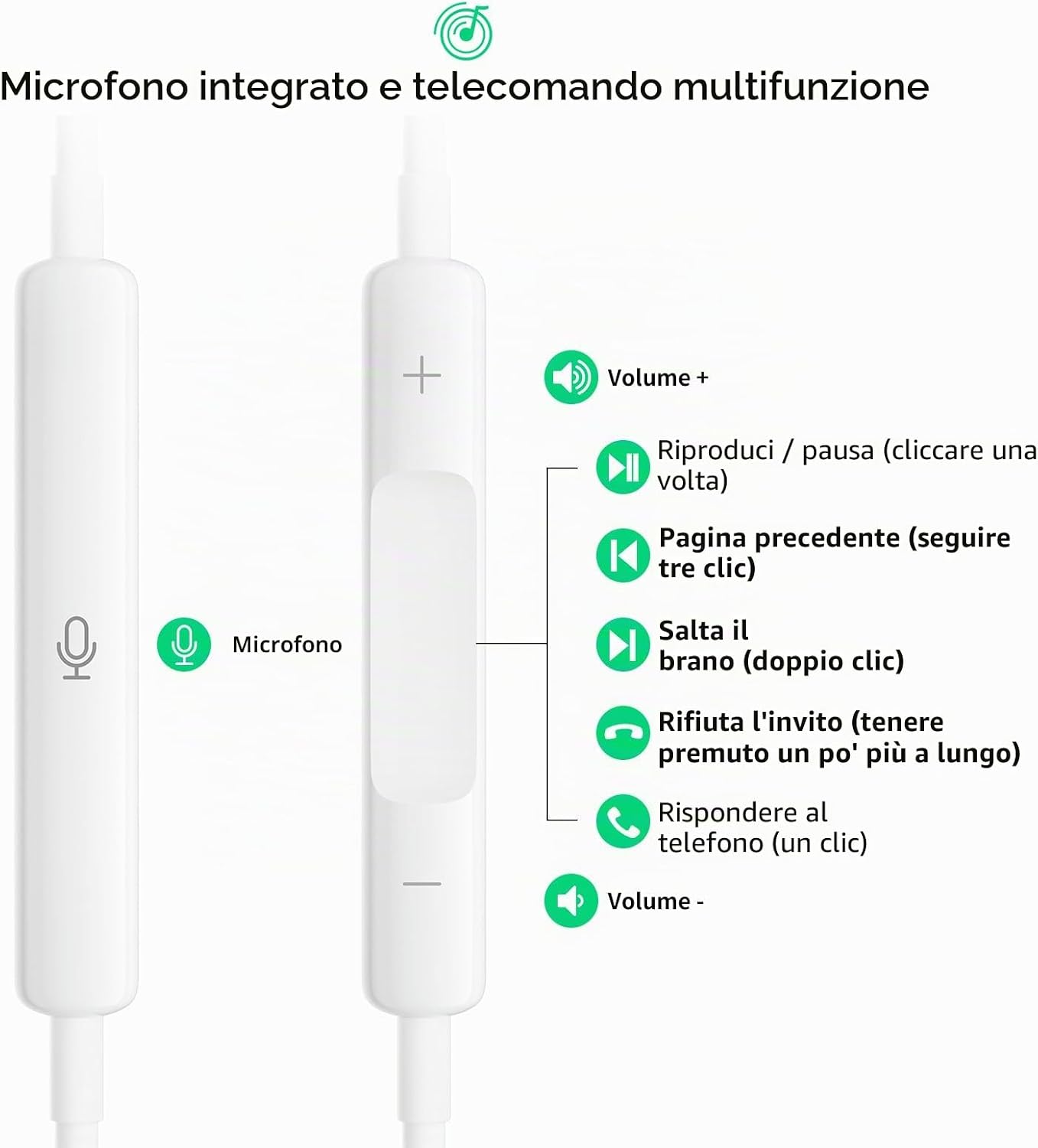 Detalle de JYmusic Cuffie con Filo: Auricolari In-Ear con Microfono e Controllo a Cavo per Jack 3,5 mm