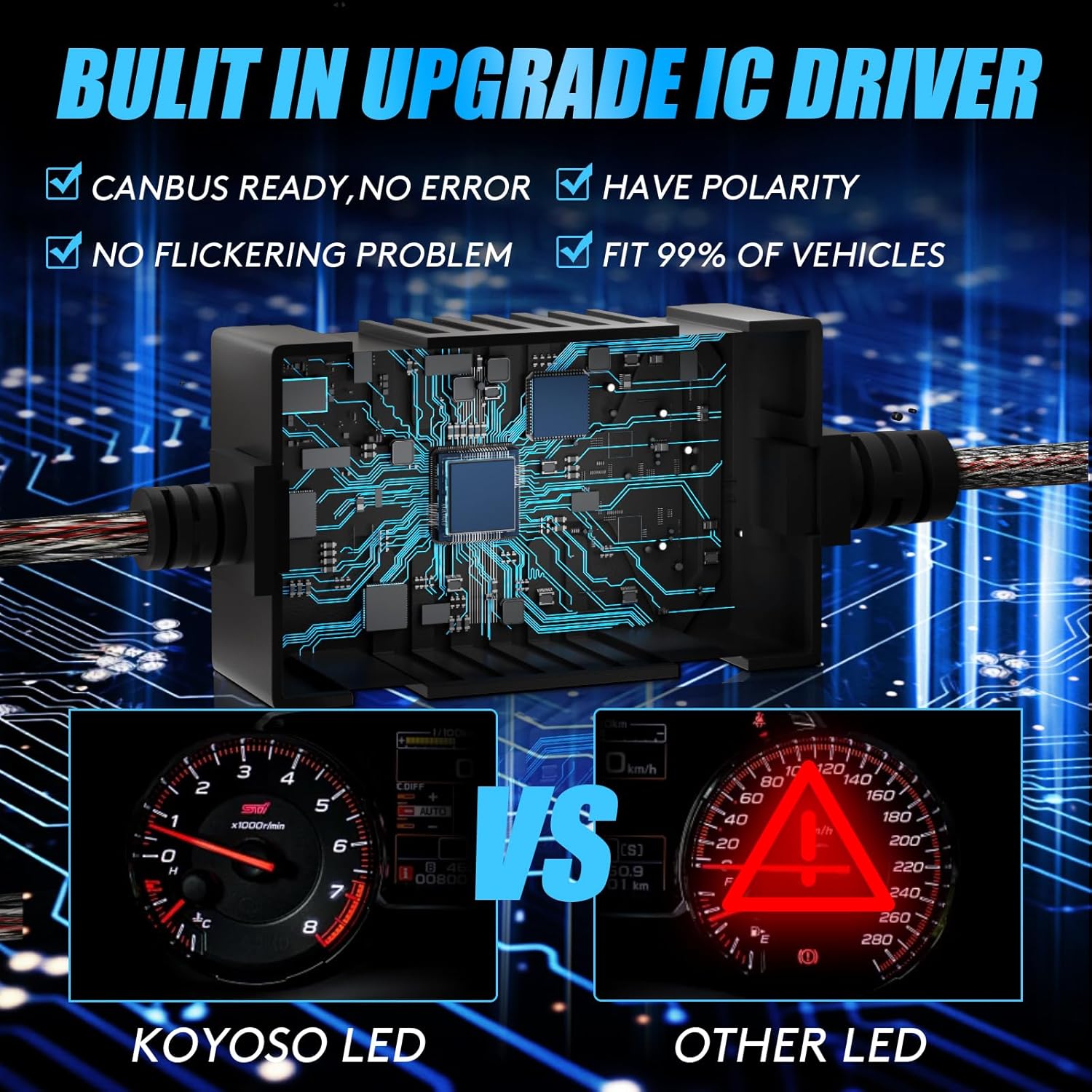 Thumbnail 4 de KOYOSO H4 LED Ampoules Anti Erreur: CANBUS Prêt – 200W, 36000LM, Pack Conversion de Phares H4 pour Voiture 12V