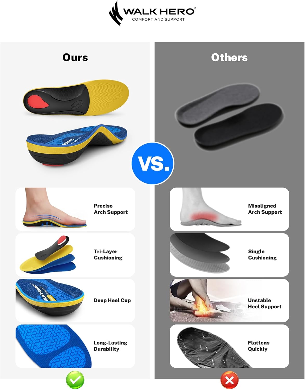Detalle 2 de WalkHero High Arch Support Insoles 220+ lbs