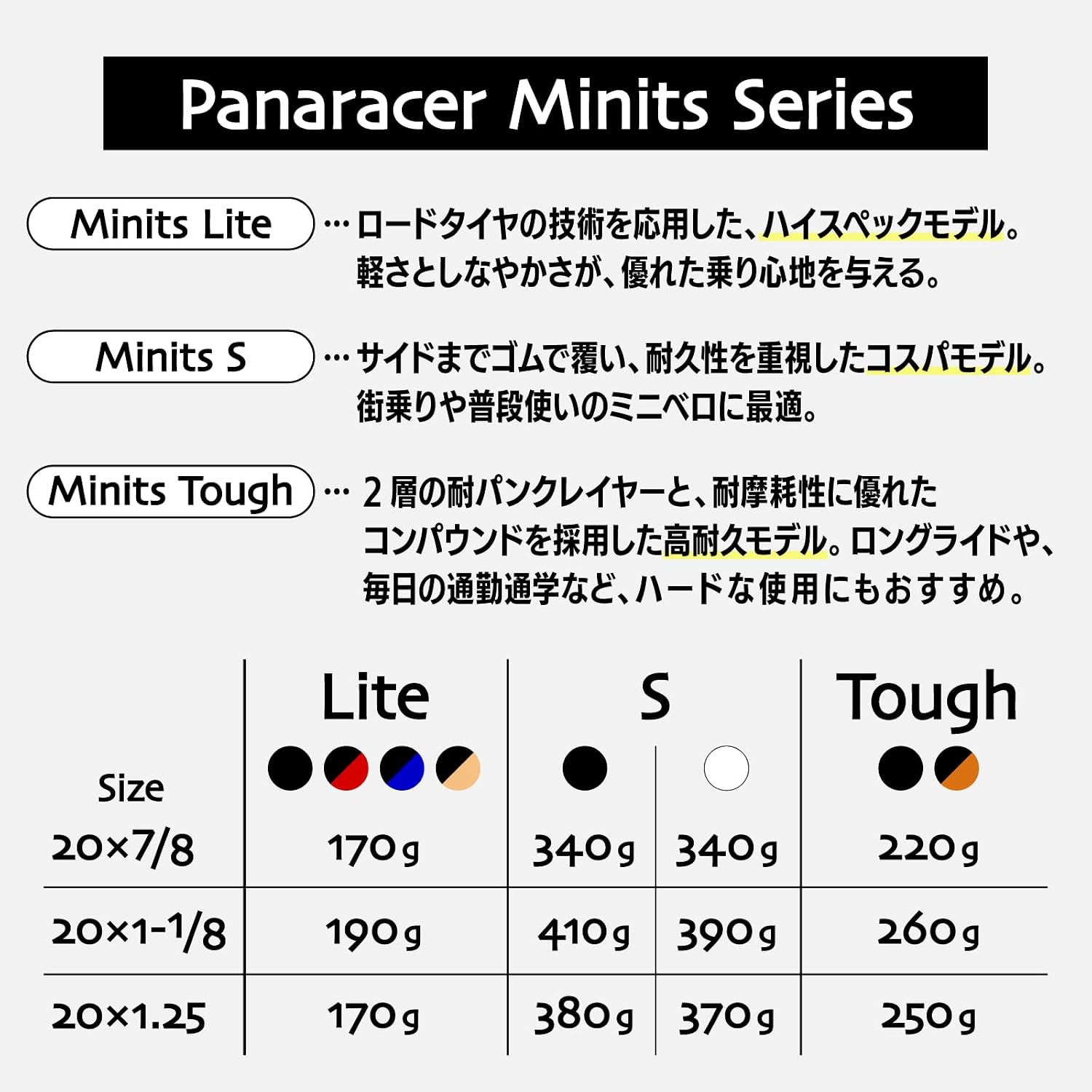 Detalle de パナレーサー MINITS TOUGH クリンチャータイヤ 20×1 1/8(28-451)耐パンク補強