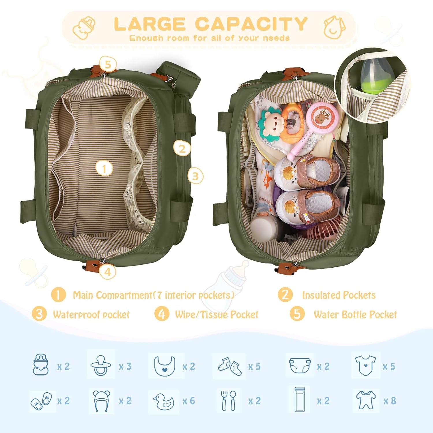 Detalle de RAINSMORE Baby Wickeltasche Groß mit 7 Taschen
