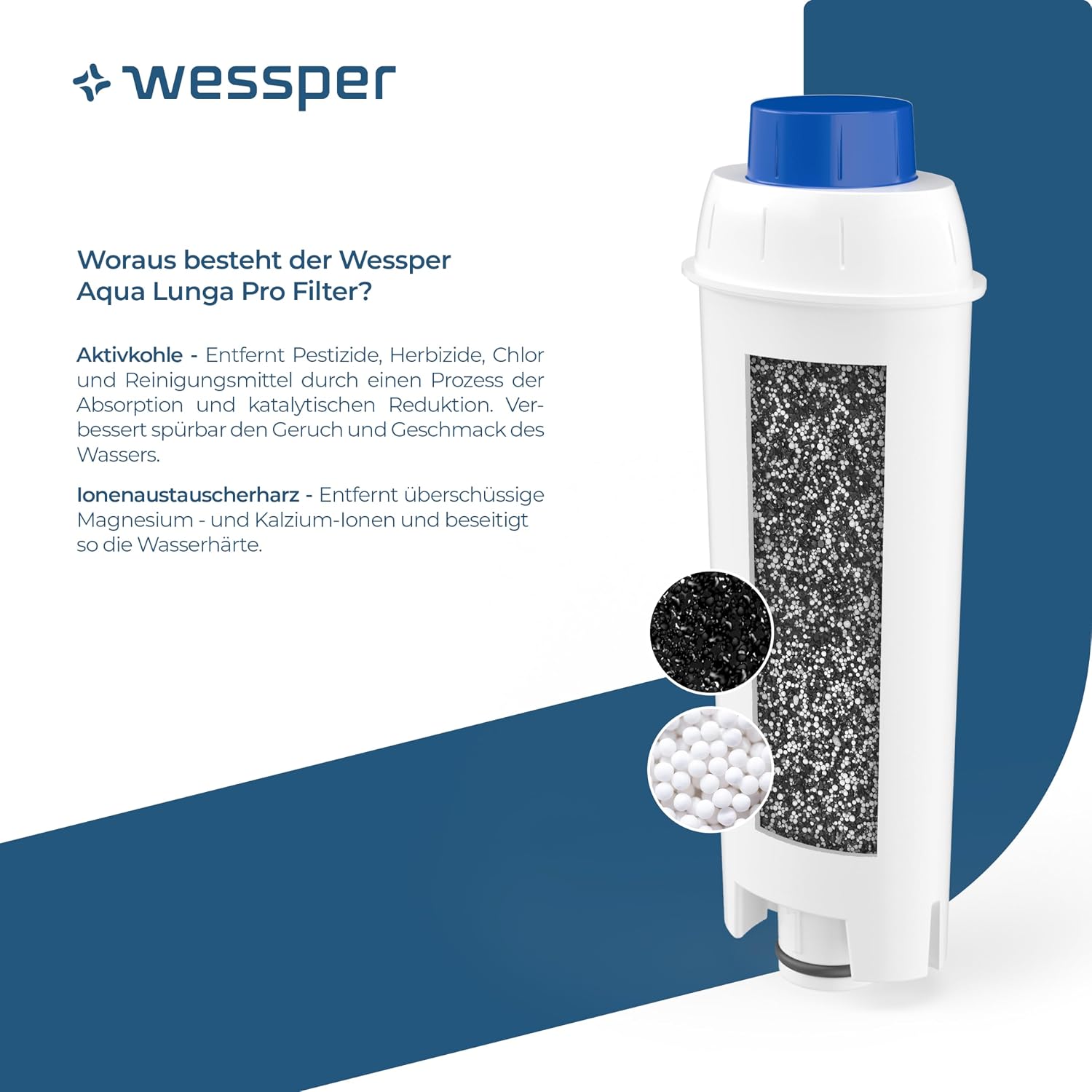 Detalle 2 de Wessper Wasserfilter-Kartuschen für Kaffeevollautomaten (6er Pack) – Ersatzfilter für DeLonghi DLSC002, SER3017 & ECAM/ESAM/ETAM/SECAM