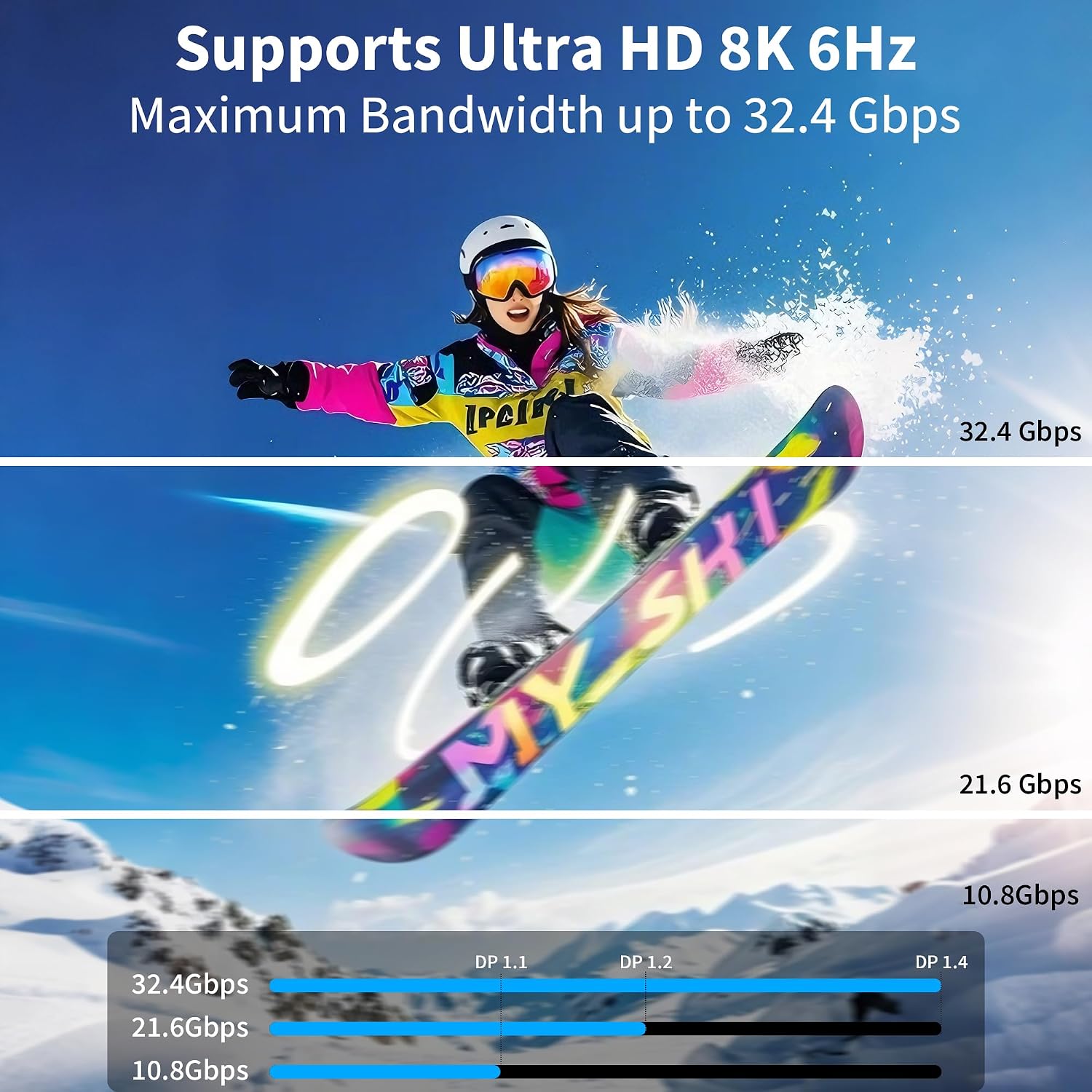 Detalle de lalasis USB-C to DisplayPort 1.4 Cable, 3m, 8K 60Hz, 32.4Gbps