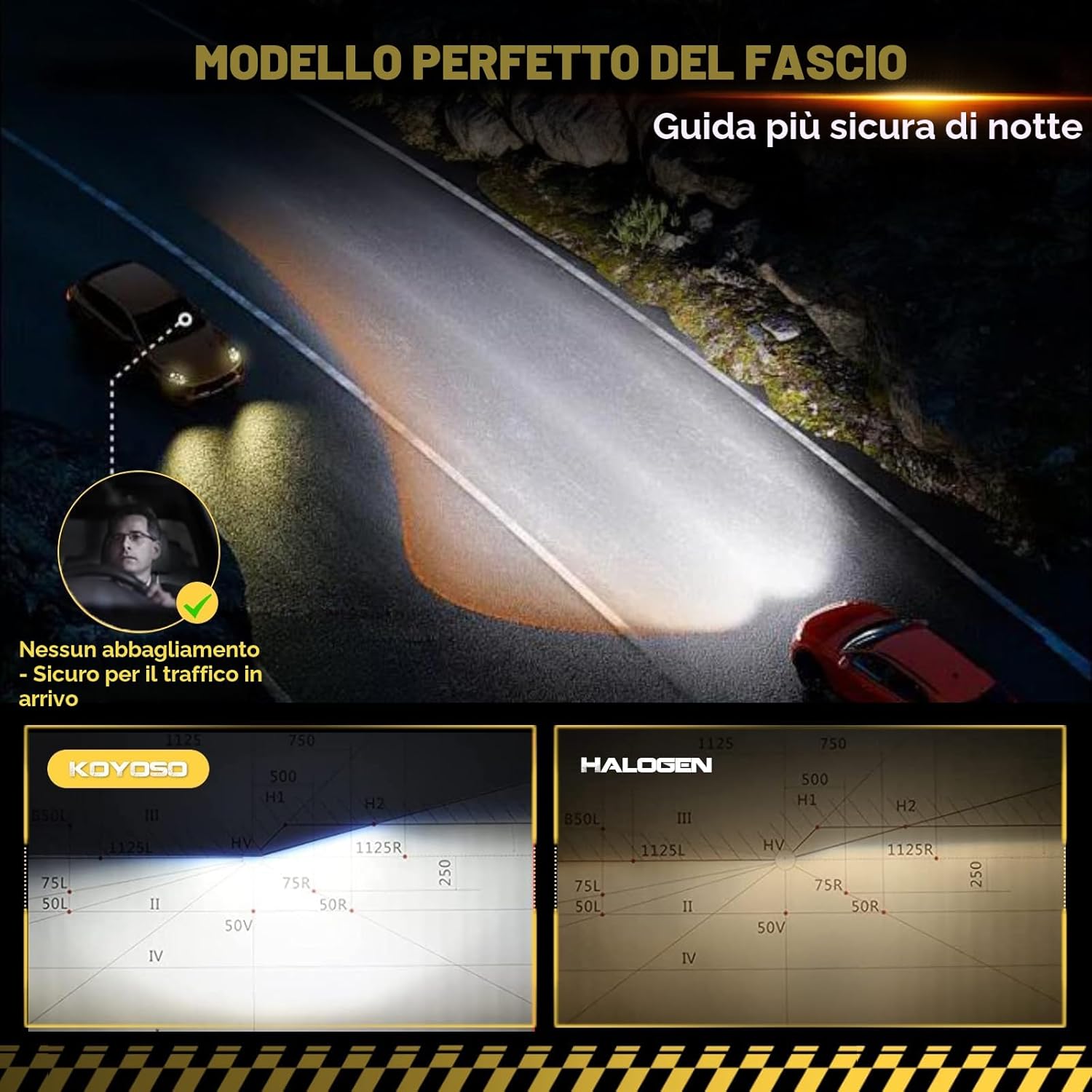 Detalle de Lampadine LED KOYOSO H7 Plug & Play 100W 22.000 lm 6500K (confezione da 2) per fari auto