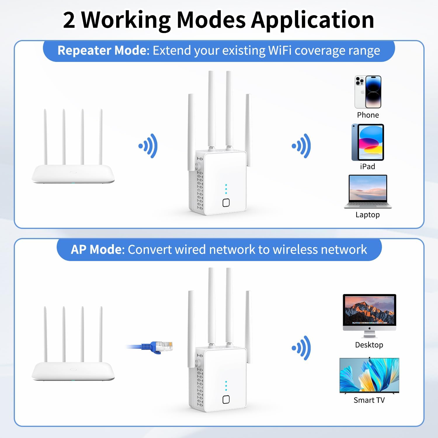Detalle 2 de EELEDEN 1200Mbps Dual-Band WiFi Extender with Ethernet Port