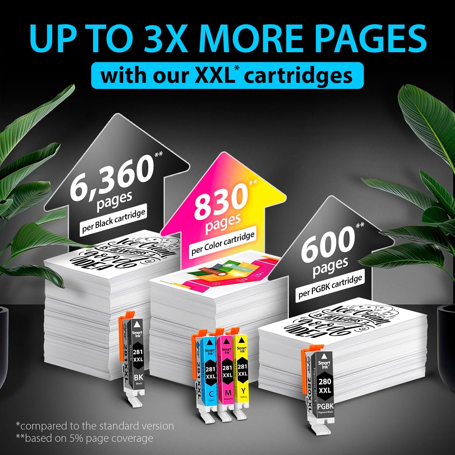 Detalle de Smart Ink PGI-280XXL / CLI-281XXL Compatible Ink Cartridges, 5-Pack