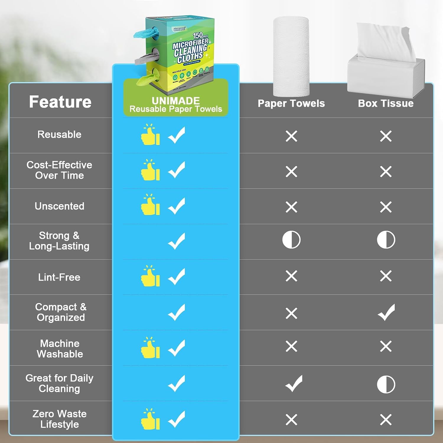 Detalle 2 de UNIMADE Microfiber Cleaning Cloth 150 pack 🧽