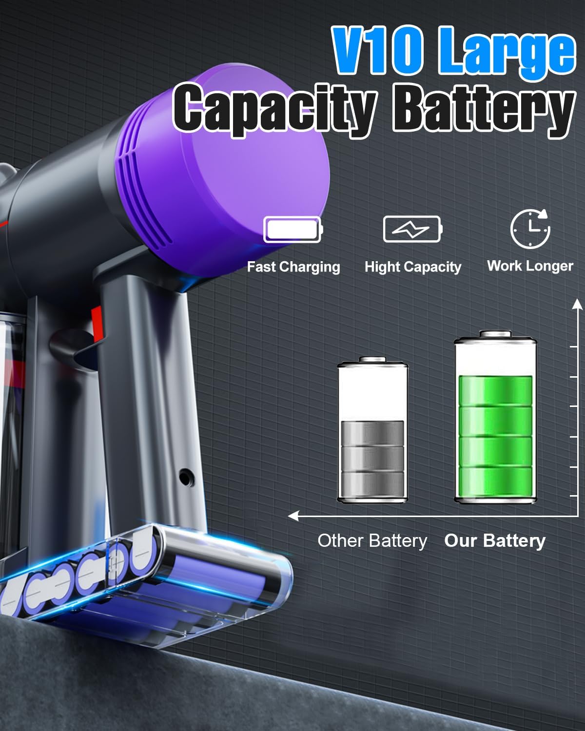 Detalle de Powtree V10 Battery Replacement for Dyson SV12 – 206340/969352-02 compatibility