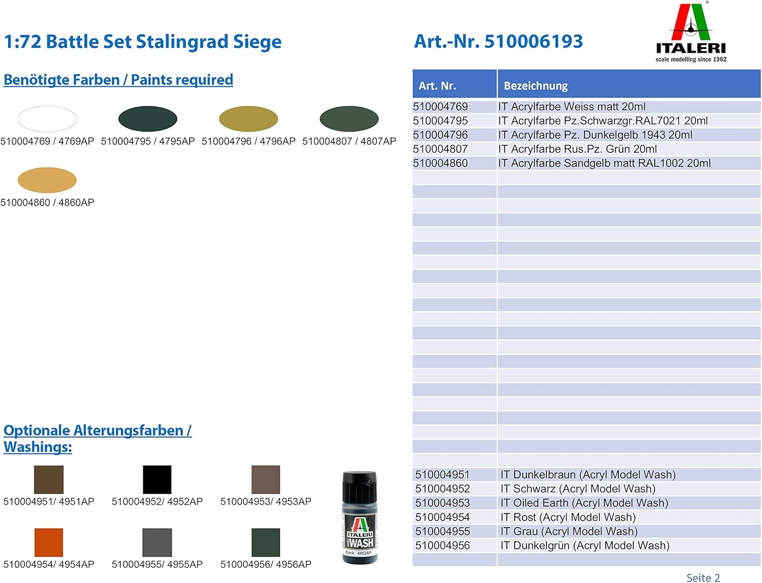 Thumbnail 2 de Italeri 6193 Set de Batalla 1:72 Asedio de Stalingrado