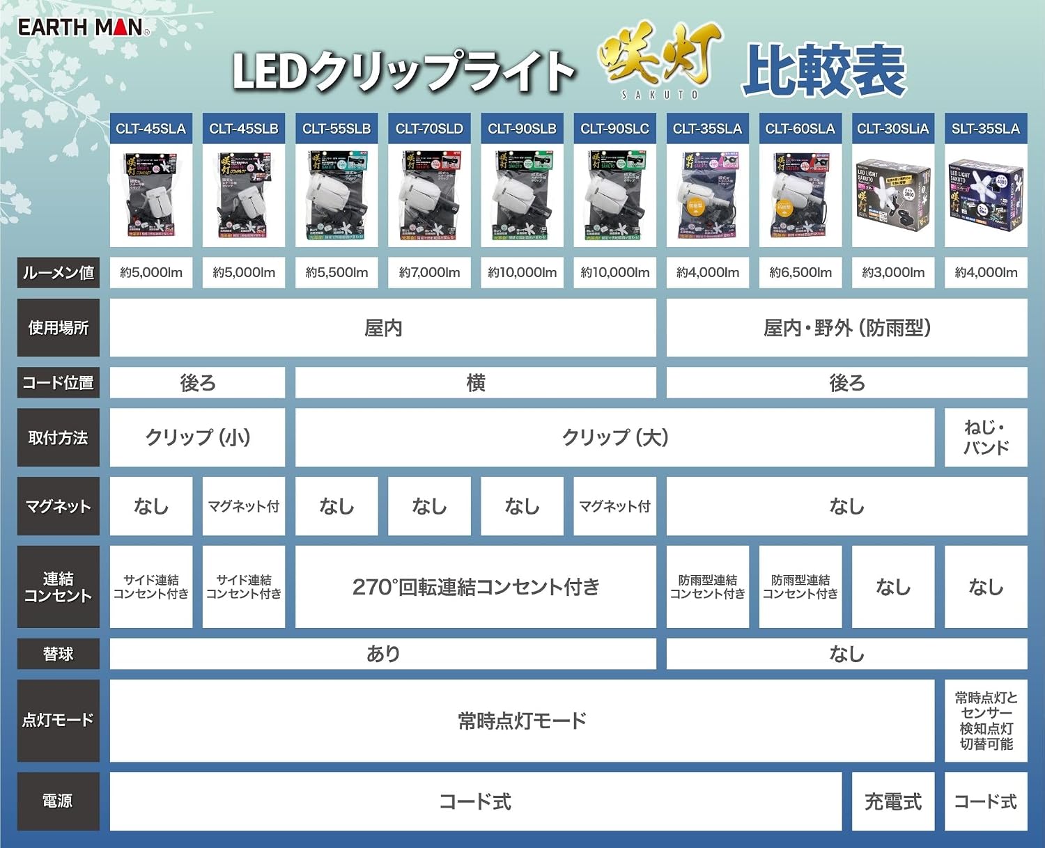 Detalle de 高儀 SAKUTO CLT-45SLB LEDコンパクトクリップライト 45W・約5,000lm・マグネット付き
