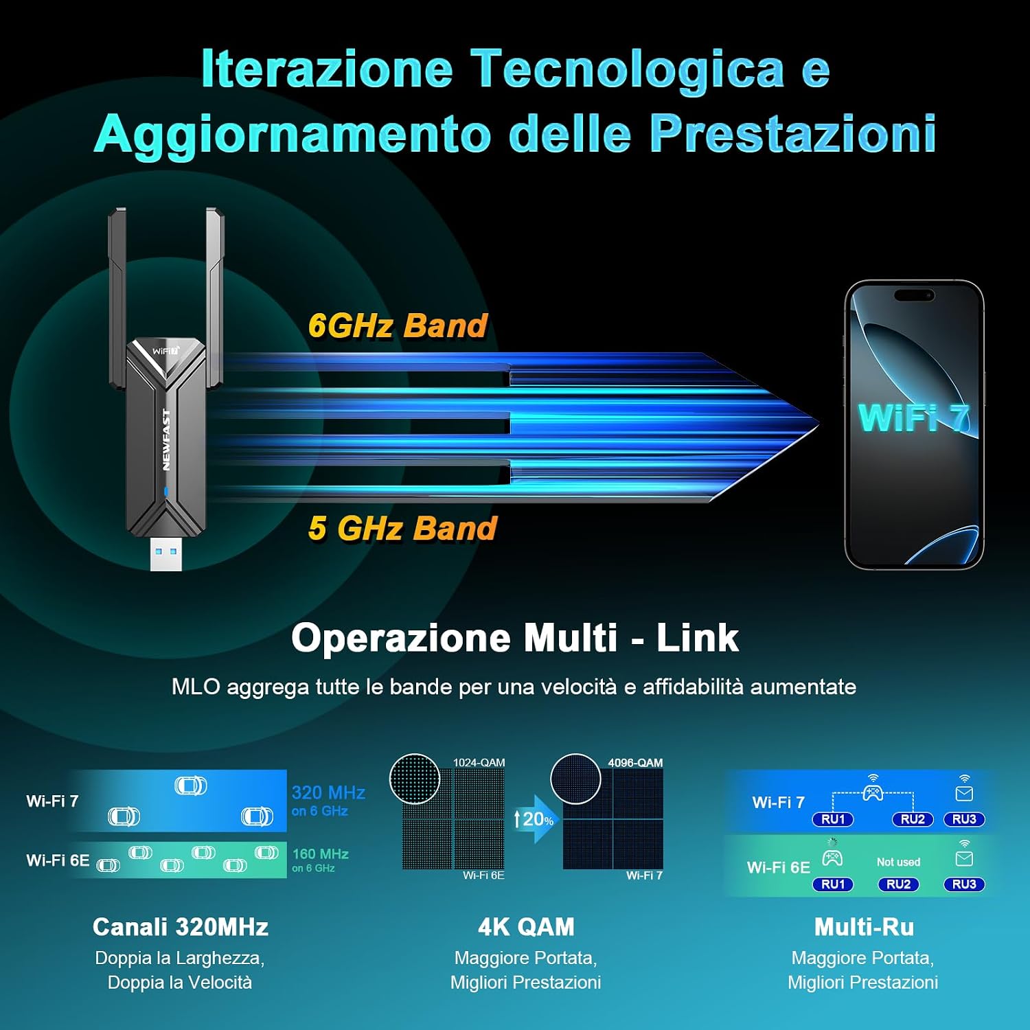 Detalle 2 de NEWFAST BE6500 Chiavetta WiFi 7 6500Mbps 📡