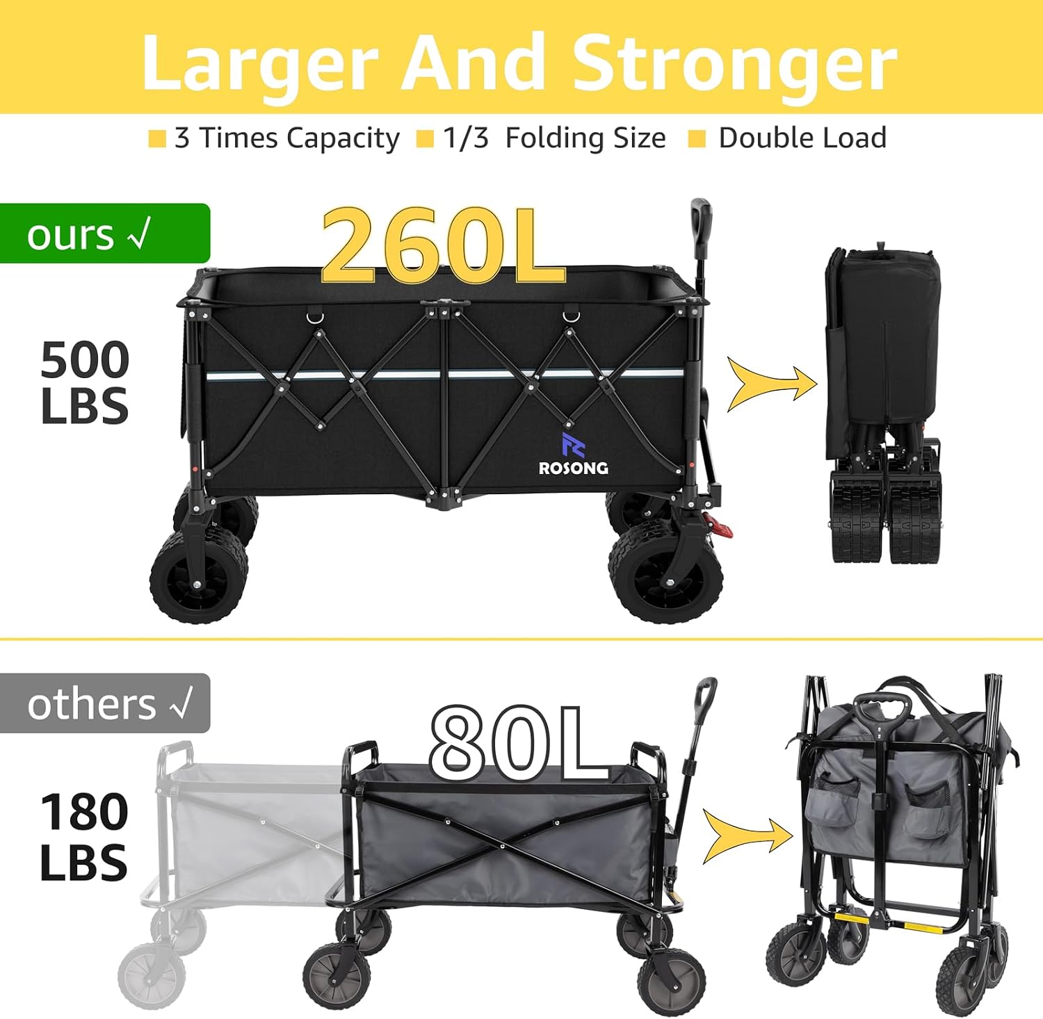 Detalle 1 de ROSONG Folding Utility Wagon 260L
