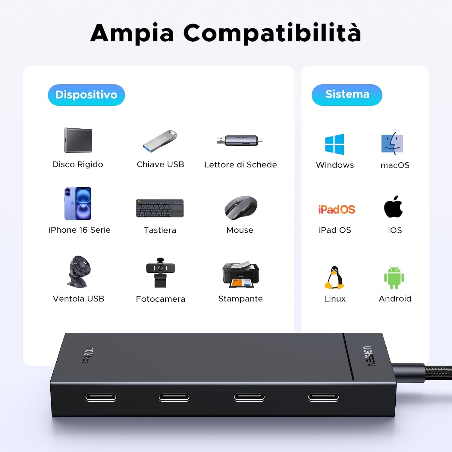 Detalle 2 de UGREEN 10Gbps Hub USB C 4 porte