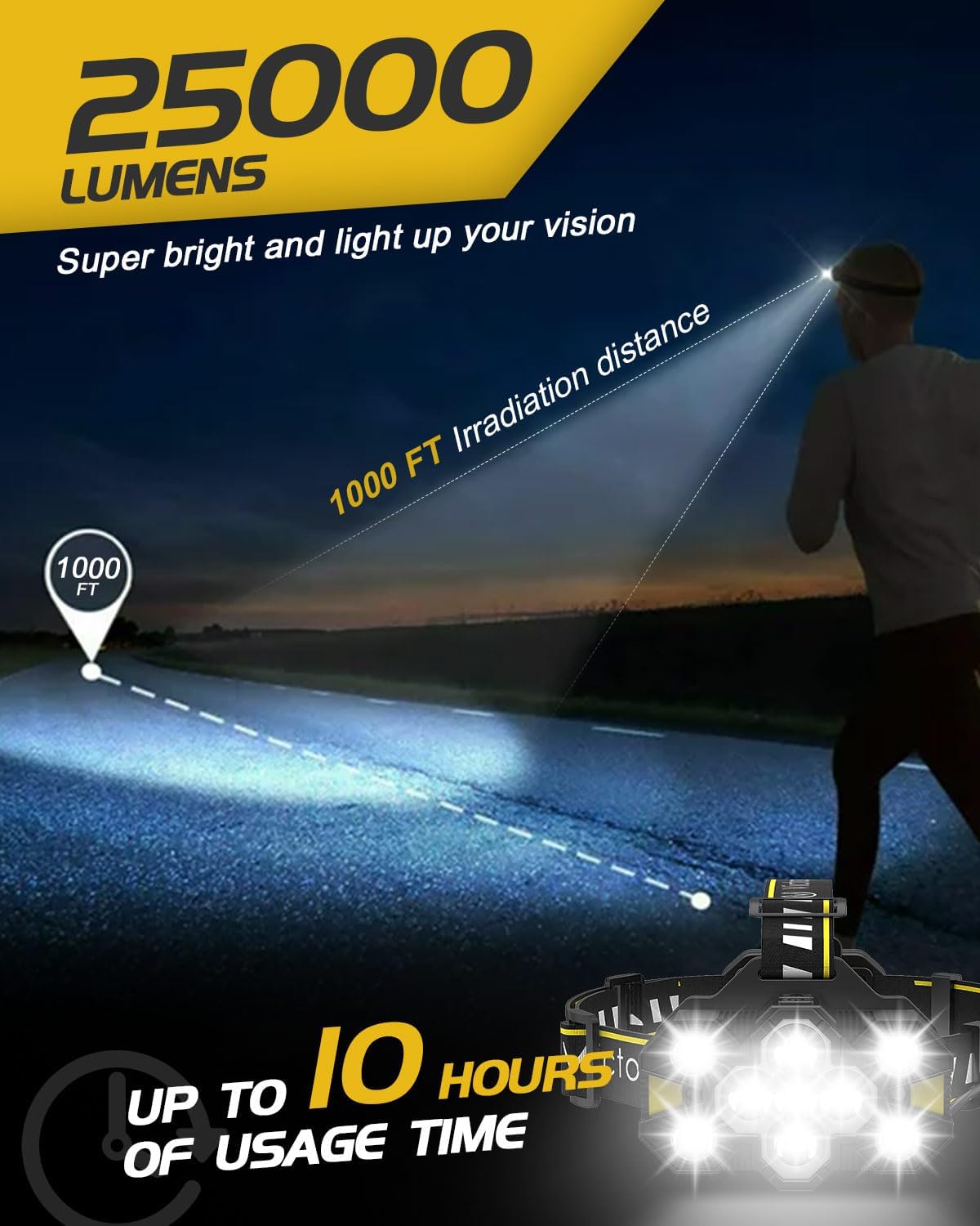 Detalle de Victoper Head Torch 25,000 lumen rechargeable headlamp