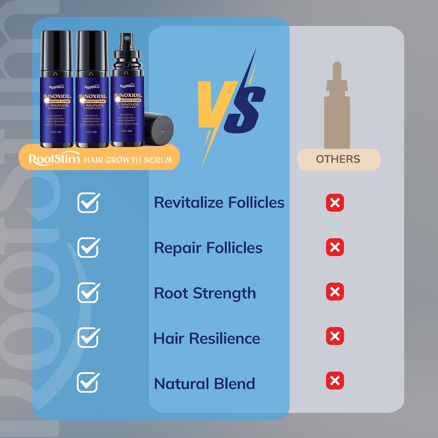 Thumbnail 4 de RootStim Minoxidil Hair Growth Treatment 180 mL