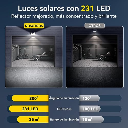 Thumbnail 4 de TECKNET Luz Solar Exterior con 231 LED, 300° de Iluminación y Sensor de Movimiento (4 Paquetes) | Ideal para Jardín y Garaje