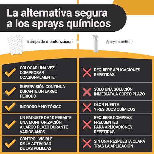 Detalle de Proxinova Trampas polillas de Alimentos (12 unidades) – Vigilancia discreta, sin tóxicos y sin biocidas