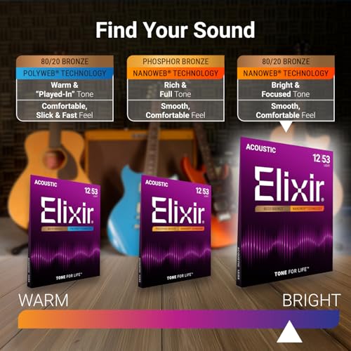 Detalle 2 de Elixir Strings Acoustic Guitar Strings (80/20 Bronze, NANOWEB) — Light Gauge 12-53, 6-String Set