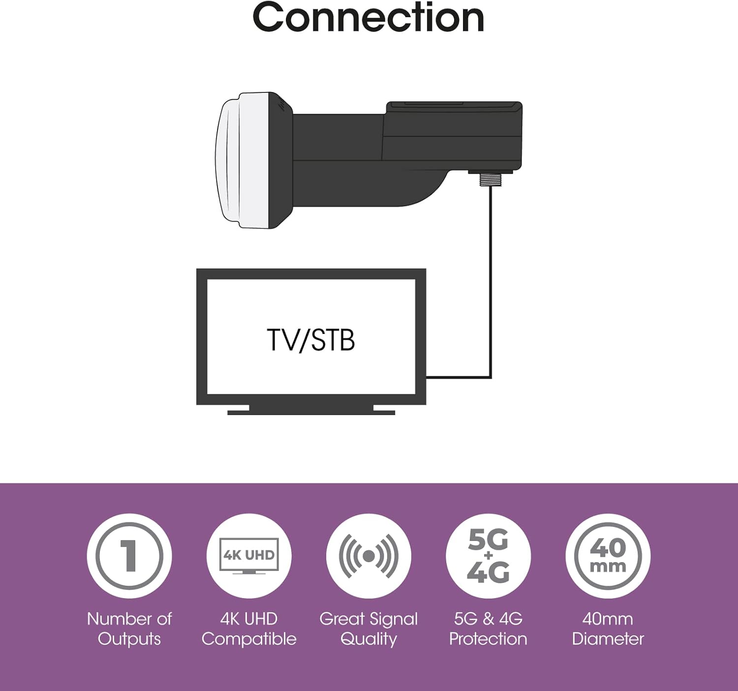 Detalle 2 de SLx LNB 1 Quad Output with Built-in Signal Finder (KU Band, PLL 25MHz) for Sky HD / Freesat HD