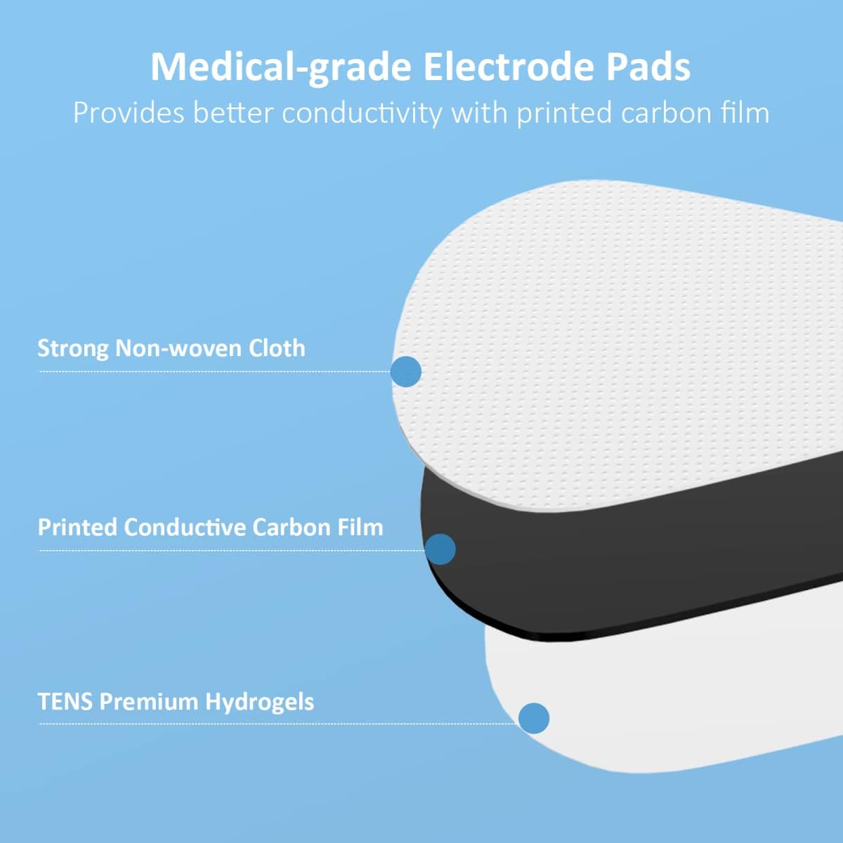 Detalle de Comfytemp Wireless TENS Machine Pads (4 Pack) – 5.1 x 2.4in Reusable Electrodes