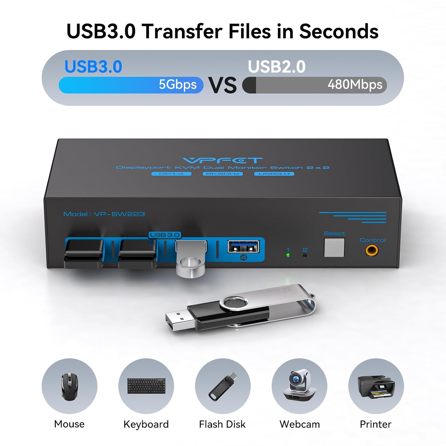 Detalle 2 de VPFET SW223-Deep Blue Dual-Monitor DisplayPort KVM Switch, 8K and USB 3.0