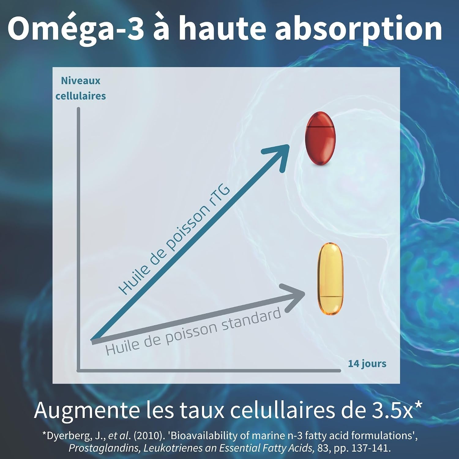 Thumbnail 4 de Igennus Omega-3 Huile de poisson sauvage rTG + astaxanthine (180 capsules) certifié IFOS