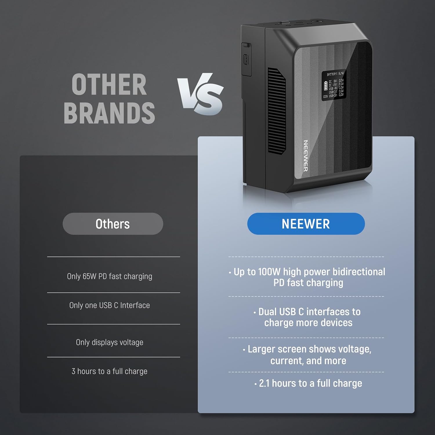 Thumbnail 4 de NEEWER PS099EP 99Wh V-mount battery 6800mAh