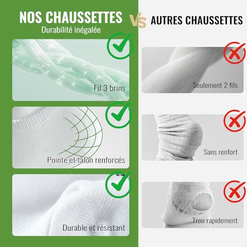 Thumbnail 4 de Effets 10 Paires Chaussettes Basses Homme/Femme en Bambou – Socquettes Unisexes Effet Anti-Transpiration et Séchage Rapide